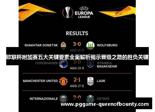 欧联杯附加赛五大关键要素全面解析揭示晋级之路的胜负关键