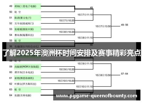 了解2025年澳洲杯时间安排及赛事精彩亮点