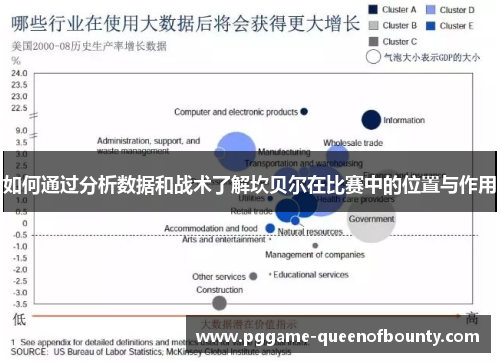 如何通过分析数据和战术了解坎贝尔在比赛中的位置与作用