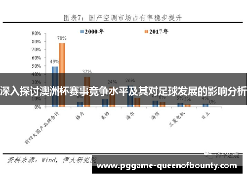深入探讨澳洲杯赛事竞争水平及其对足球发展的影响分析