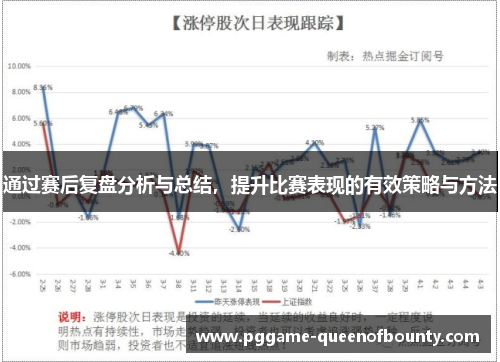 通过赛后复盘分析与总结，提升比赛表现的有效策略与方法