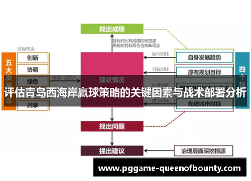 评估青岛西海岸赢球策略的关键因素与战术部署分析