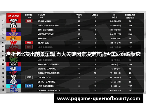 迪亚卡比复出前景乐观 五大关键因素决定其能否重返巅峰状态