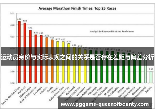 运动员身价与实际表现之间的关系是否存在差距与偏差分析