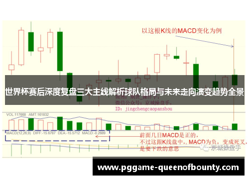 世界杯赛后深度复盘三大主线解析球队格局与未来走向演变趋势全景 世界杯赛后深度复盘三大主线解析球队格局与未来走向演变趋势全景