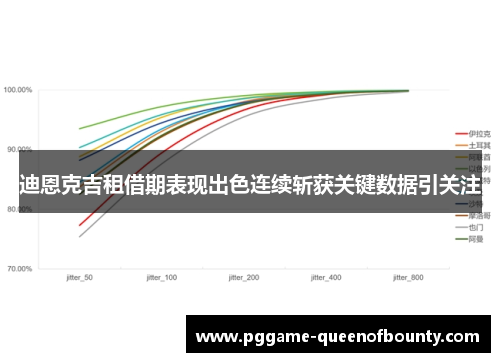 迪恩克吉租借期表现出色连续斩获关键数据引关注