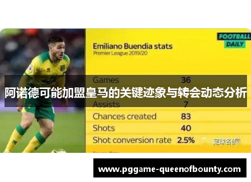 阿诺德可能加盟皇马的关键迹象与转会动态分析